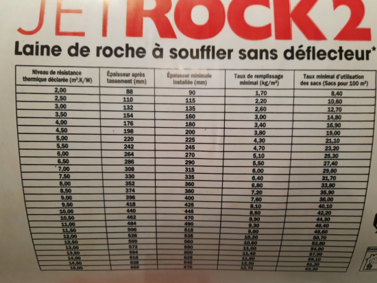 Laine De Roche Souffler Jetrock Rockwool Laine Souffler